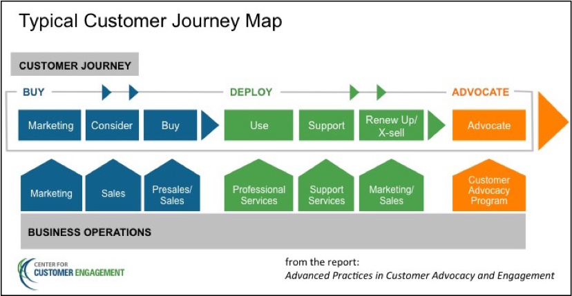 TypicaCustomerJourneyMap